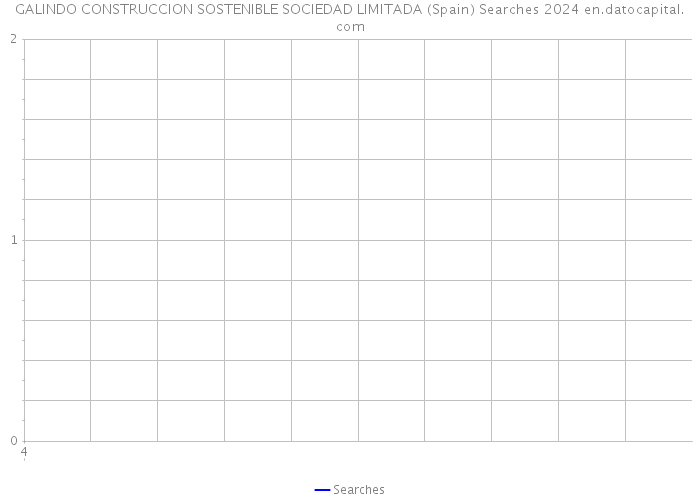 GALINDO CONSTRUCCION SOSTENIBLE SOCIEDAD LIMITADA (Spain) Searches 2024 