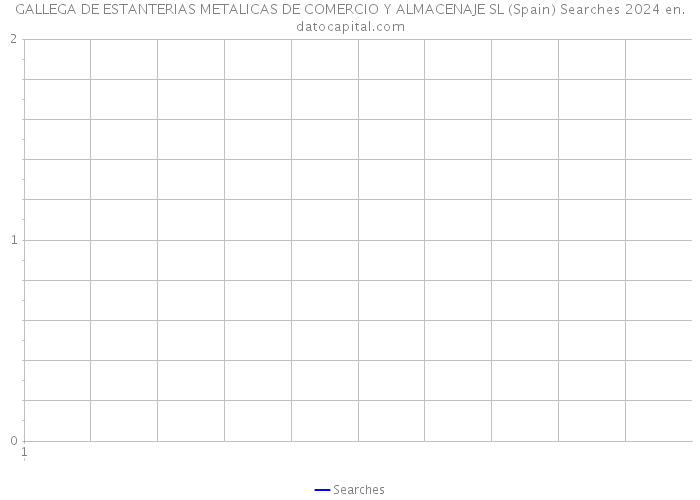 GALLEGA DE ESTANTERIAS METALICAS DE COMERCIO Y ALMACENAJE SL (Spain) Searches 2024 
