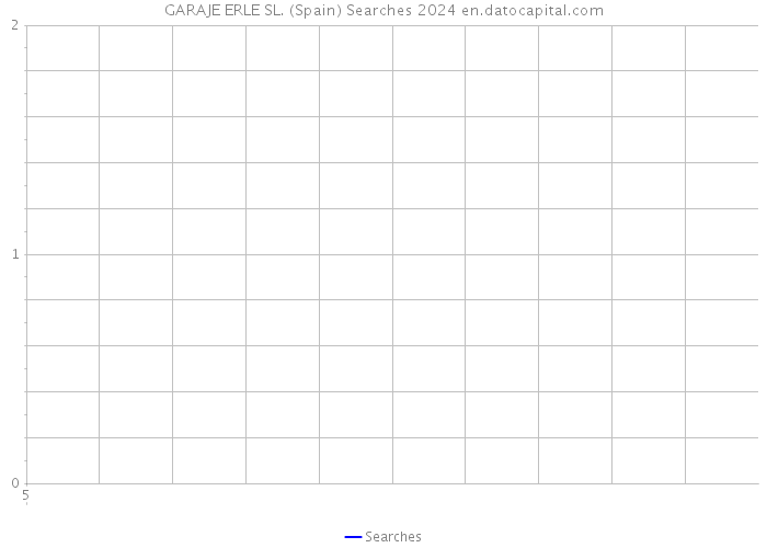 GARAJE ERLE SL. (Spain) Searches 2024 