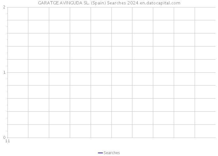 GARATGE AVINGUDA SL. (Spain) Searches 2024 