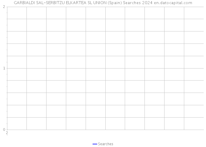 GARBIALDI SAL-SERBITZU ELKARTEA SL UNION (Spain) Searches 2024 