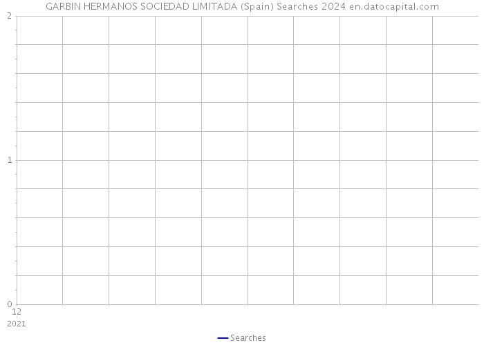 GARBIN HERMANOS SOCIEDAD LIMITADA (Spain) Searches 2024 