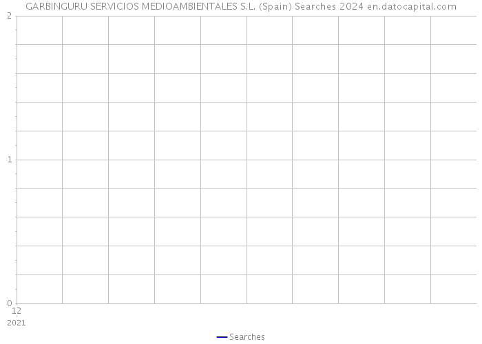 GARBINGURU SERVICIOS MEDIOAMBIENTALES S.L. (Spain) Searches 2024 