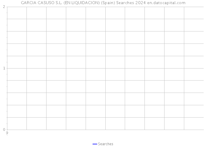 GARCIA CASUSO S.L. (EN LIQUIDACION) (Spain) Searches 2024 