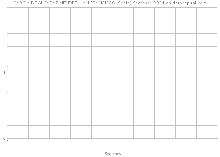 GARCIA DE ALCARAZ MENDEZ JUAN FRANCISCO (Spain) Searches 2024 