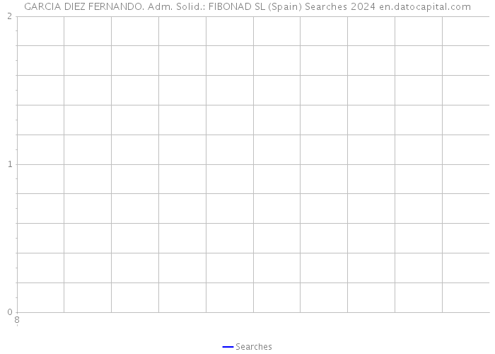 GARCIA DIEZ FERNANDO. Adm. Solid.: FIBONAD SL (Spain) Searches 2024 