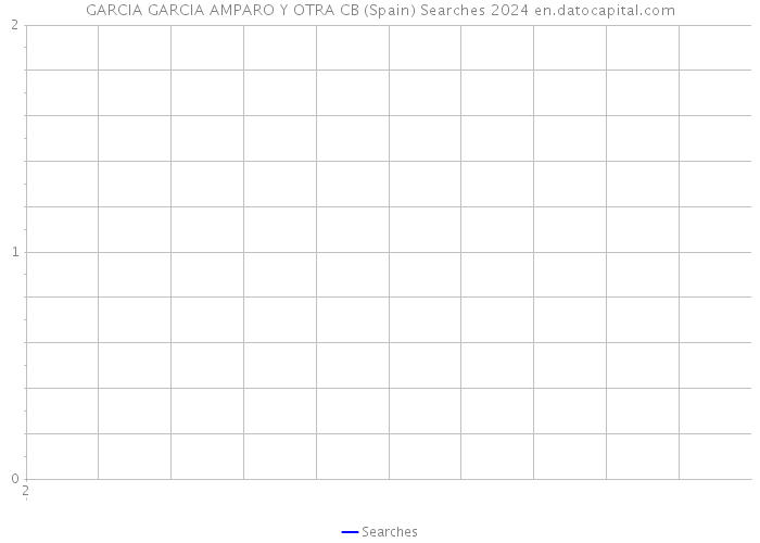 GARCIA GARCIA AMPARO Y OTRA CB (Spain) Searches 2024 