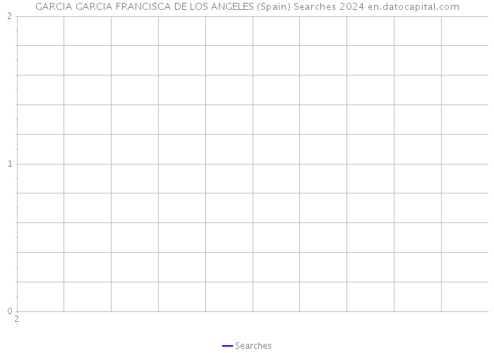 GARCIA GARCIA FRANCISCA DE LOS ANGELES (Spain) Searches 2024 