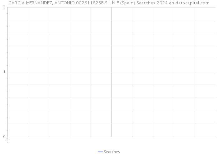 GARCIA HERNANDEZ, ANTONIO 002611623B S.L.N.E (Spain) Searches 2024 