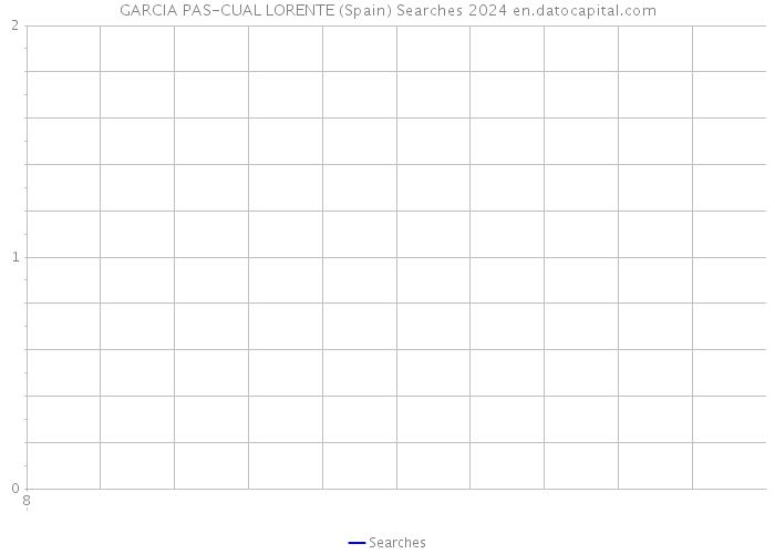 GARCIA PAS-CUAL LORENTE (Spain) Searches 2024 