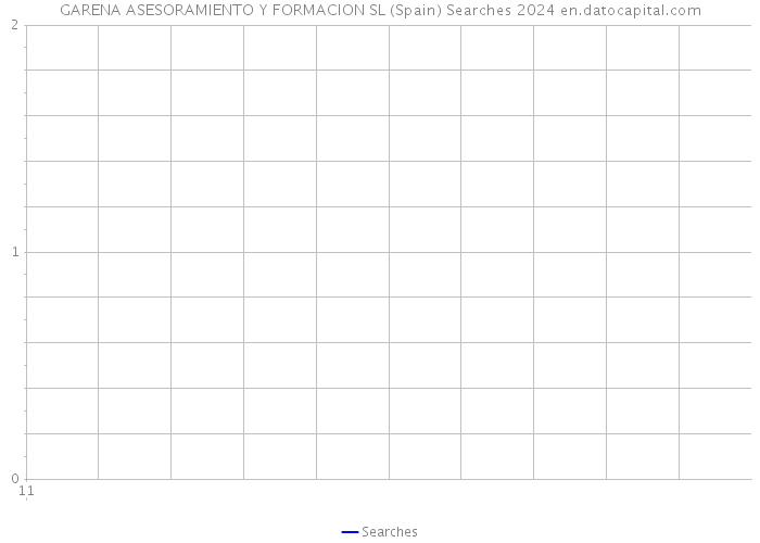 GARENA ASESORAMIENTO Y FORMACION SL (Spain) Searches 2024 
