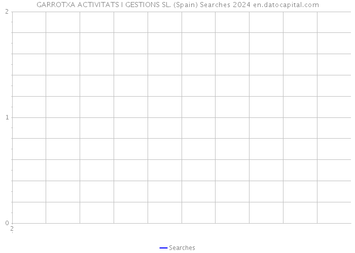 GARROTXA ACTIVITATS I GESTIONS SL. (Spain) Searches 2024 