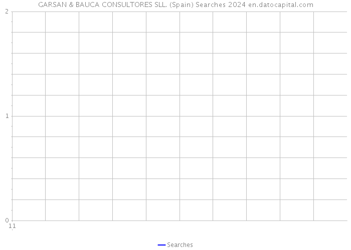 GARSAN & BAUCA CONSULTORES SLL. (Spain) Searches 2024 