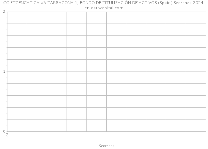 GC FTGENCAT CAIXA TARRAGONA 1, FONDO DE TITULIZACIÓN DE ACTIVOS (Spain) Searches 2024 