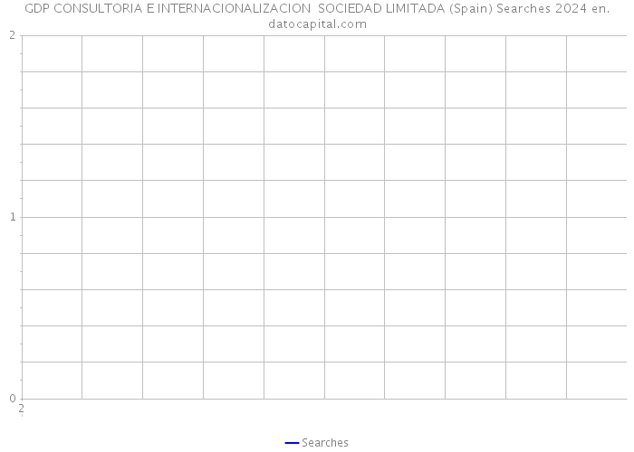 GDP CONSULTORIA E INTERNACIONALIZACION SOCIEDAD LIMITADA (Spain) Searches 2024 