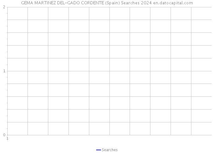 GEMA MARTINEZ DEL-GADO CORDENTE (Spain) Searches 2024 