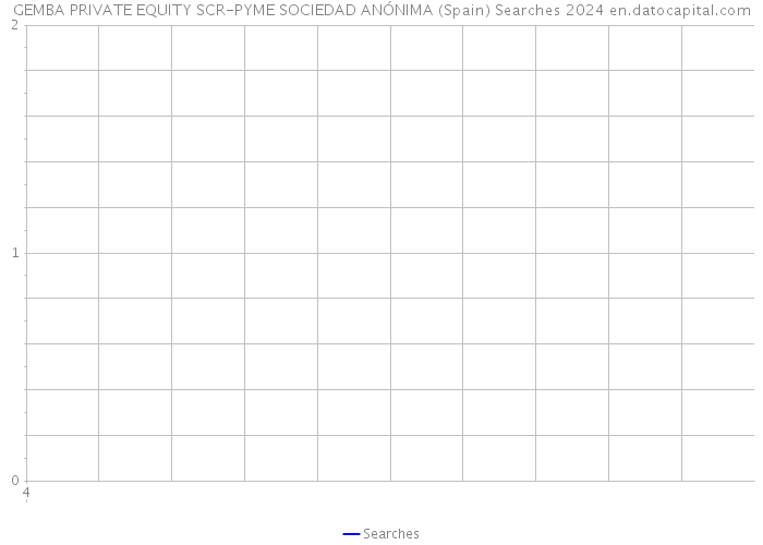 GEMBA PRIVATE EQUITY SCR-PYME SOCIEDAD ANÓNIMA (Spain) Searches 2024 