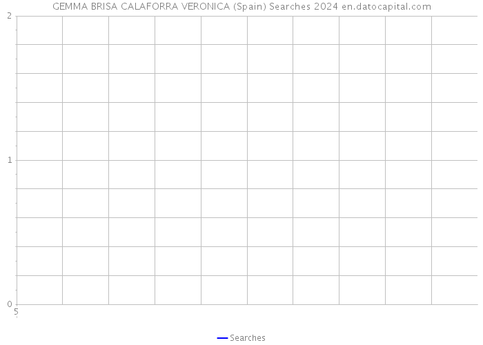 GEMMA BRISA CALAFORRA VERONICA (Spain) Searches 2024 