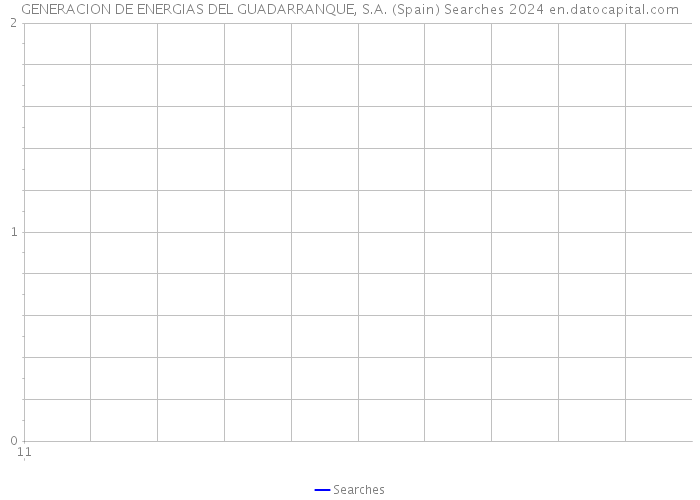 GENERACION DE ENERGIAS DEL GUADARRANQUE, S.A. (Spain) Searches 2024 