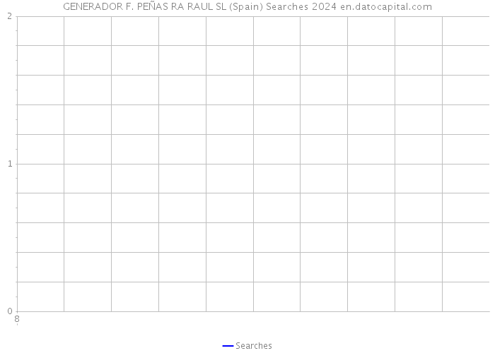GENERADOR F. PEÑAS RA RAUL SL (Spain) Searches 2024 