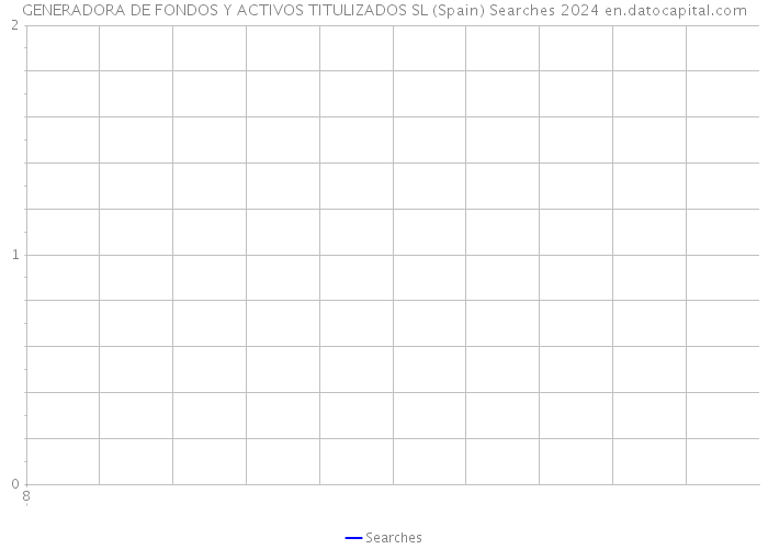 GENERADORA DE FONDOS Y ACTIVOS TITULIZADOS SL (Spain) Searches 2024 