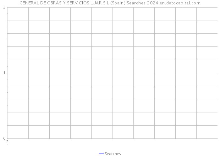 GENERAL DE OBRAS Y SERVICIOS LUAR S L (Spain) Searches 2024 