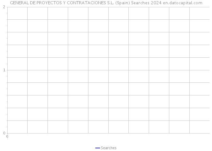 GENERAL DE PROYECTOS Y CONTRATACIONES S.L. (Spain) Searches 2024 