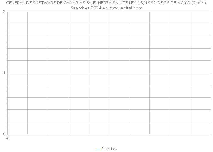 GENERAL DE SOFTWARE DE CANARIAS SA E INERZA SA UTE LEY 18/1982 DE 26 DE MAYO (Spain) Searches 2024 