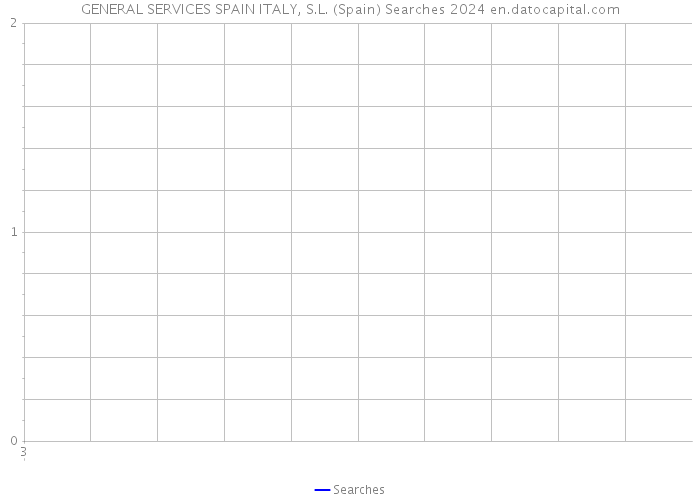 GENERAL SERVICES SPAIN ITALY, S.L. (Spain) Searches 2024 