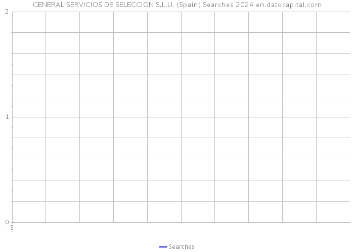 GENERAL SERVICIOS DE SELECCION S.L.U. (Spain) Searches 2024 