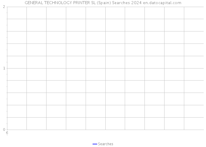 GENERAL TECHNOLOGY PRINTER SL (Spain) Searches 2024 