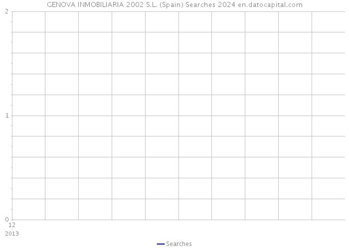 GENOVA INMOBILIARIA 2002 S.L. (Spain) Searches 2024 