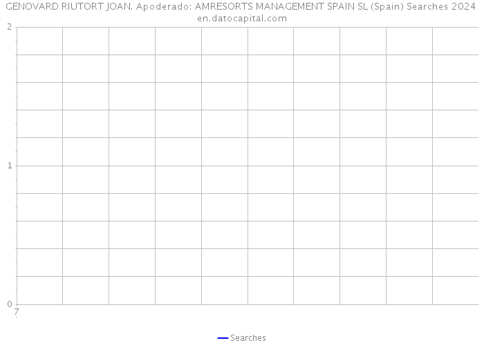 GENOVARD RIUTORT JOAN. Apoderado: AMRESORTS MANAGEMENT SPAIN SL (Spain) Searches 2024 