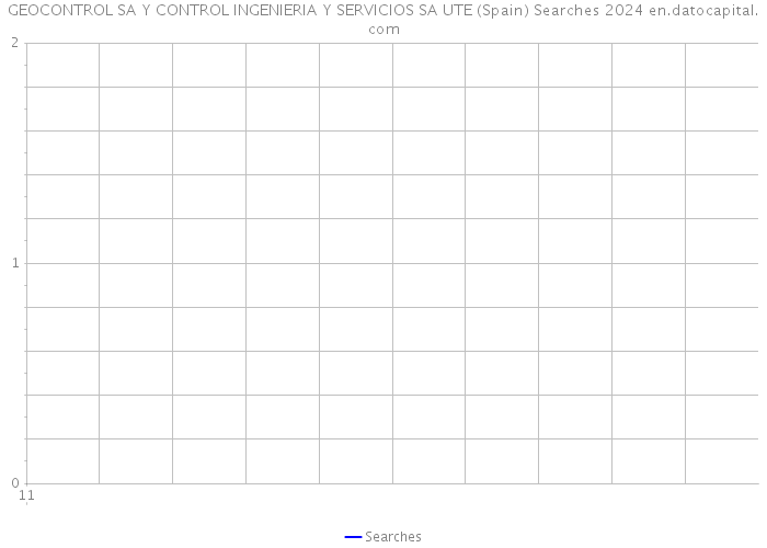 GEOCONTROL SA Y CONTROL INGENIERIA Y SERVICIOS SA UTE (Spain) Searches 2024 