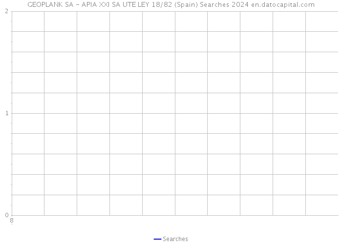 GEOPLANK SA - APIA XXI SA UTE LEY 18/82 (Spain) Searches 2024 