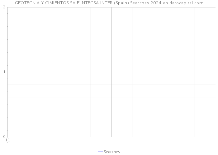 GEOTECNIA Y CIMIENTOS SA E INTECSA INTER (Spain) Searches 2024 