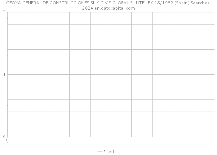 GEOXA GENERAL DE CONSTRUCCIONES SL Y CIVIS GLOBAL SL UTE LEY 18/1982 (Spain) Searches 2024 