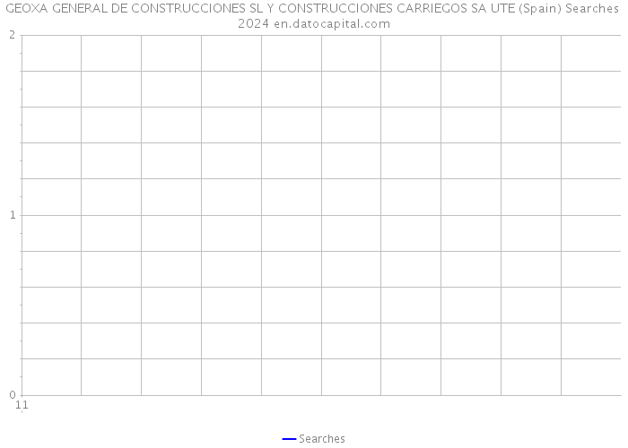 GEOXA GENERAL DE CONSTRUCCIONES SL Y CONSTRUCCIONES CARRIEGOS SA UTE (Spain) Searches 2024 