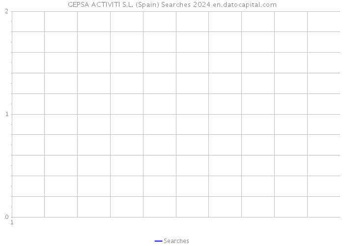 GEPSA ACTIVITI S.L. (Spain) Searches 2024 