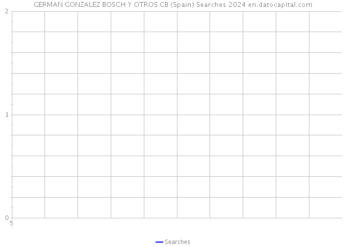 GERMAN GONZALEZ BOSCH Y OTROS CB (Spain) Searches 2024 