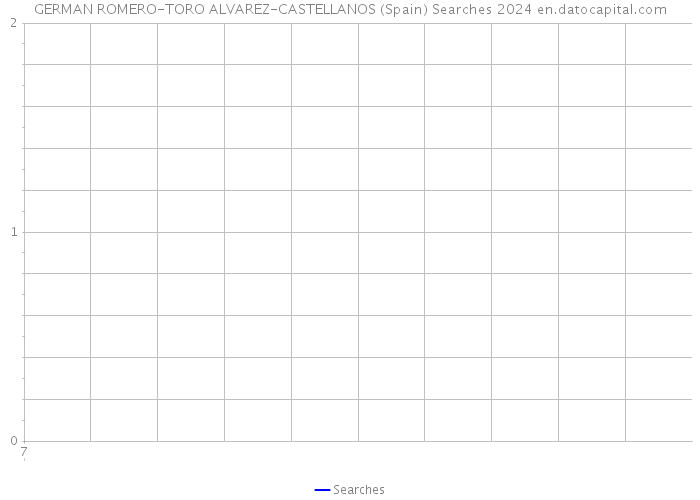 GERMAN ROMERO-TORO ALVAREZ-CASTELLANOS (Spain) Searches 2024 