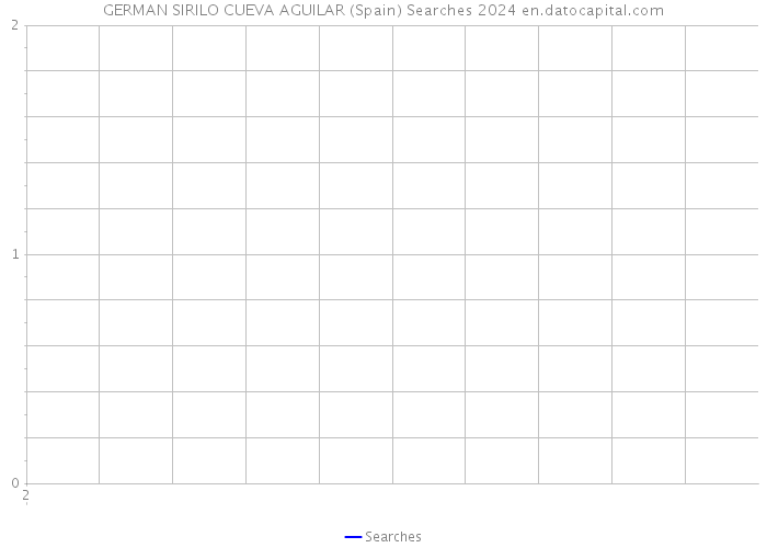 GERMAN SIRILO CUEVA AGUILAR (Spain) Searches 2024 