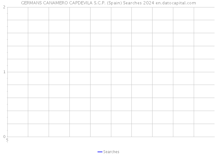 GERMANS CANAMERO CAPDEVILA S.C.P. (Spain) Searches 2024 