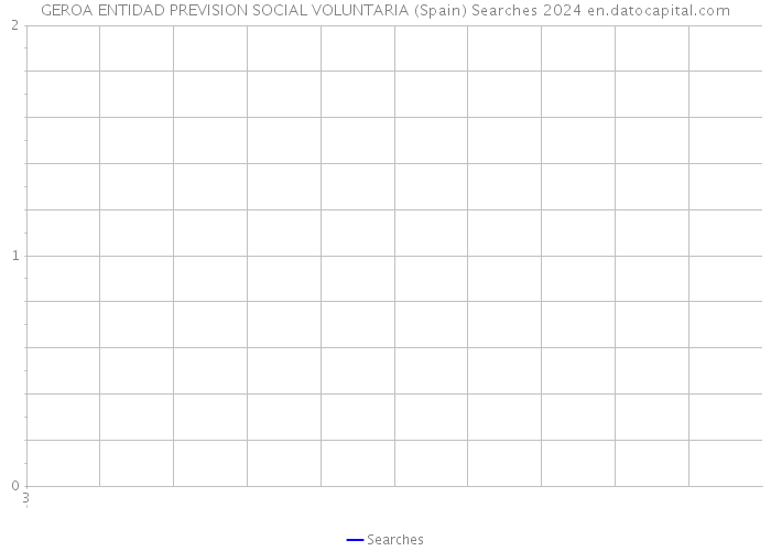 GEROA ENTIDAD PREVISION SOCIAL VOLUNTARIA (Spain) Searches 2024 