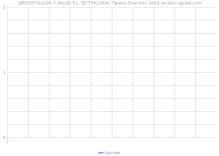 GERONTOLOGIA Y SALUD S.L. (EXTINGUIDA) (Spain) Searches 2024 