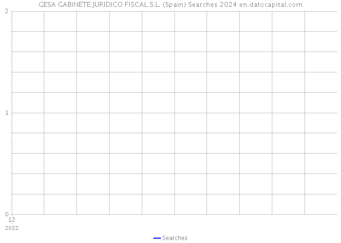 GESA GABINETE JURIDICO FISCAL S.L. (Spain) Searches 2024 