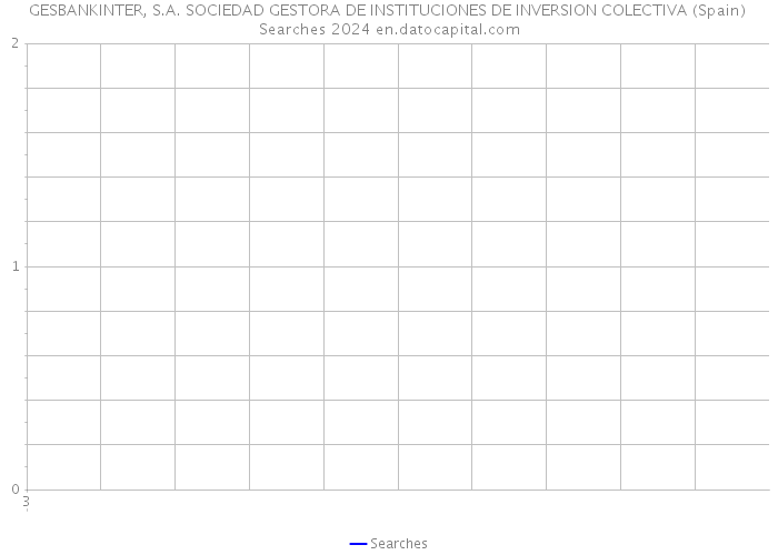 GESBANKINTER, S.A. SOCIEDAD GESTORA DE INSTITUCIONES DE INVERSION COLECTIVA (Spain) Searches 2024 