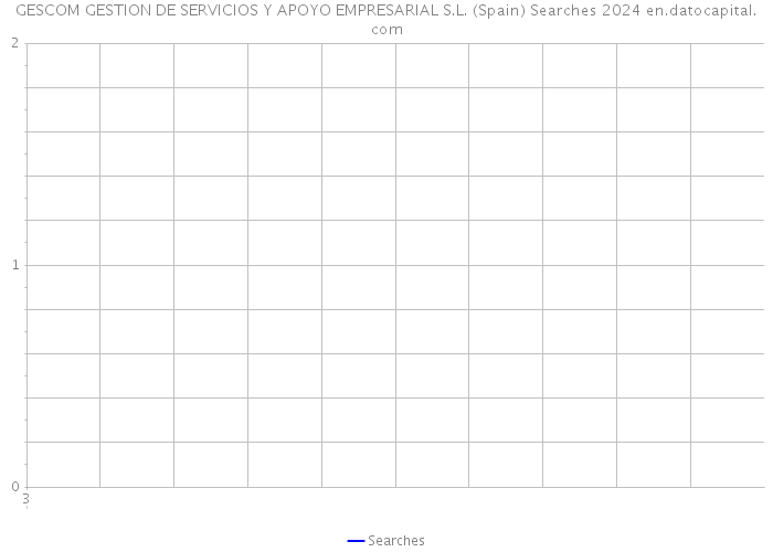 GESCOM GESTION DE SERVICIOS Y APOYO EMPRESARIAL S.L. (Spain) Searches 2024 