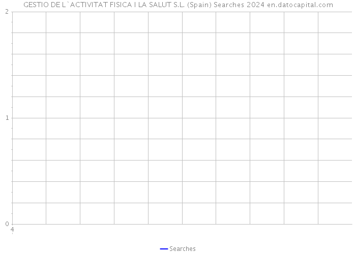 GESTIO DE L`ACTIVITAT FISICA I LA SALUT S.L. (Spain) Searches 2024 