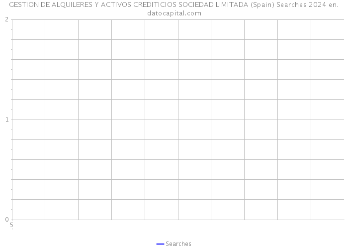 GESTION DE ALQUILERES Y ACTIVOS CREDITICIOS SOCIEDAD LIMITADA (Spain) Searches 2024 